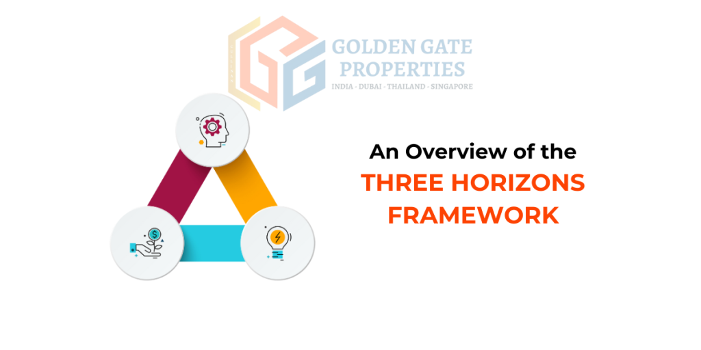 An Overview of the Three Horizons Framework