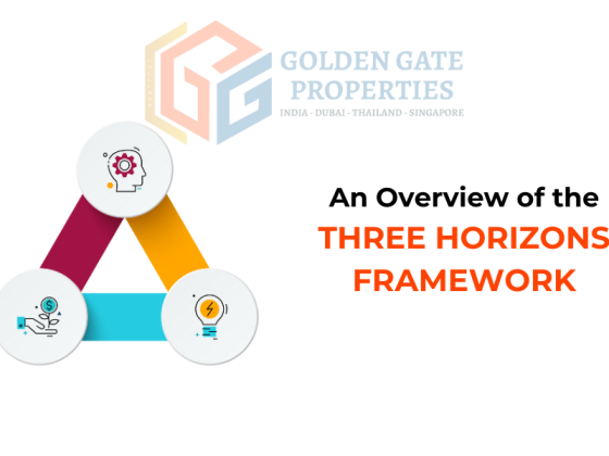 An Overview of the Three Horizons Framework