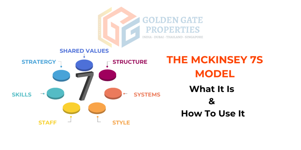 The McKinsey 7S Model: What It Is and How To Use It