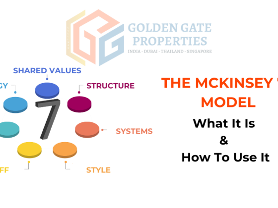 The McKinsey 7S Model: What It Is and How To Use It