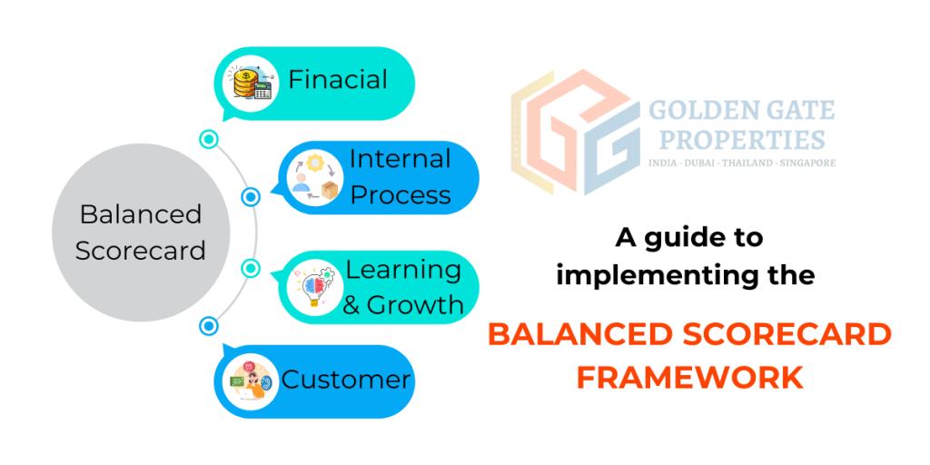 A Guide To Implementing The Balanced Scorecard Framework